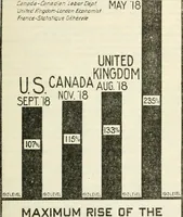 An illustration from Economics of the construction industry (1919)