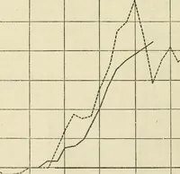 An illustration from Economics of the construction industry (1919)