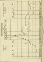 An illustration from Economics of the construction industry (1919)