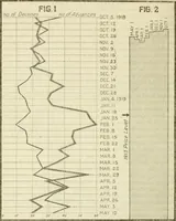 An illustration from Economics of the construction industry (1919)