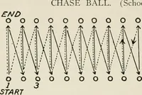 Picture 29 of 71 from Physical education complete for schools and playgrounds (1917), leaf 139