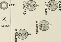 Picture 36 of 71 from Physical education complete for schools and playgrounds (1917), leaf 155
