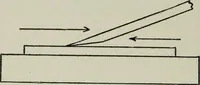 An illustration from Educational woodworking for home and school (1908)