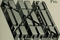 An illustration from Educational woodworking for home and school (1908)