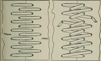 An illustration from Educational woodworking for home and school (1908)