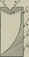 An illustration from Educational woodworking for home and school (1908)