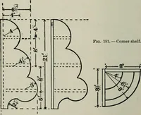 An illustration from Educational woodworking for home and school (1908)