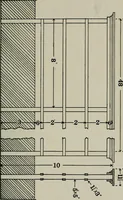 An illustration from Educational woodworking for home and school (1908)