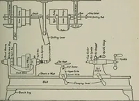 An illustration from Educational woodworking for home and school (1908)