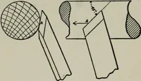 An illustration from Educational woodworking for home and school (1908)