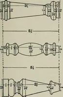 An illustration from Educational woodworking for home and school (1908)