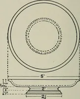 An illustration from Educational woodworking for home and school (1908)