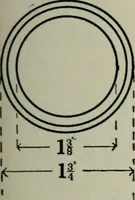 An illustration from Educational woodworking for home and school (1908)