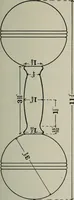 An illustration from Educational woodworking for home and school (1908)