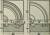 An illustration from Educational woodworking for home and school (1908)