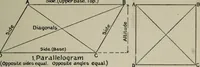 An illustration from Educational woodworking for home and school (1908)
