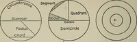 An illustration from Educational woodworking for home and school (1908)