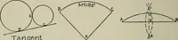An illustration from Educational woodworking for home and school (1908)