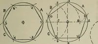 An illustration from Educational woodworking for home and school (1908)