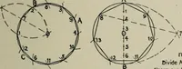 An illustration from Educational woodworking for home and school (1908)