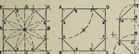 An illustration from Educational woodworking for home and school (1908)