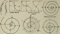 An illustration from Educational woodworking for home and school (1908)
