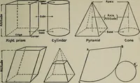 An illustration from Educational woodworking for home and school (1908)