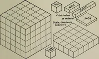 An illustration from Educational woodworking for home and school (1908)