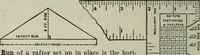 An illustration from Educational woodworking for home and school (1908)
