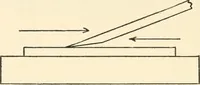 An illustration from Educational woodworking for home and school (1908)