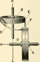 An illustration from Educational woodworking for home and school (1908)