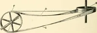 An illustration from Educational woodworking for home and school (1908)