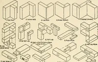 An illustration from Educational woodworking for home and school (1908)