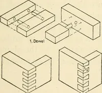 An illustration from Educational woodworking for home and school (1908)