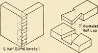 An illustration from Educational woodworking for home and school (1908)