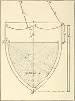 An illustration from Educational woodworking for home and school (1908)