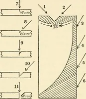 An illustration from Educational woodworking for home and school (1908)
