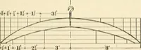An illustration from Educational woodworking for home and school (1908)