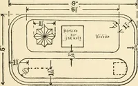 An illustration from Educational woodworking for home and school (1908)