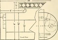An illustration from Educational woodworking for home and school (1908)