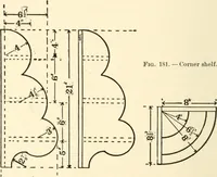 An illustration from Educational woodworking for home and school (1908)