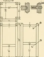 An illustration from Educational woodworking for home and school (1908)