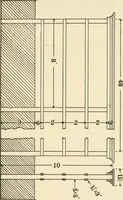 An illustration from Educational woodworking for home and school (1908)