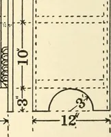 An illustration from Educational woodworking for home and school (1908)