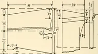 An illustration from Educational woodworking for home and school (1908)