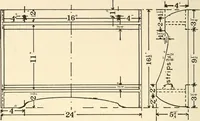 An illustration from Educational woodworking for home and school (1908)