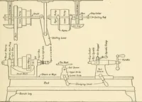 An illustration from Educational woodworking for home and school (1908)