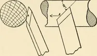 An illustration from Educational woodworking for home and school (1908)