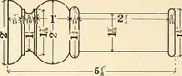 An illustration from Educational woodworking for home and school (1908)