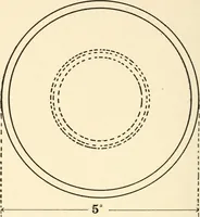An illustration from Educational woodworking for home and school (1908)